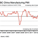 Image for article titled Currency speculators are making China’s sinking exports an even bigger problem